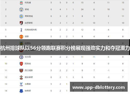 杭州排球队以56分领跑联赛积分榜展现强劲实力和夺冠潜力