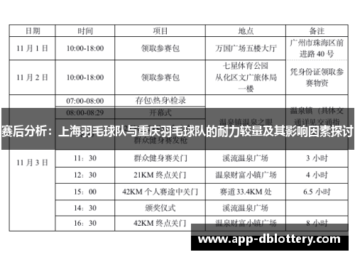 赛后分析：上海羽毛球队与重庆羽毛球队的耐力较量及其影响因素探讨